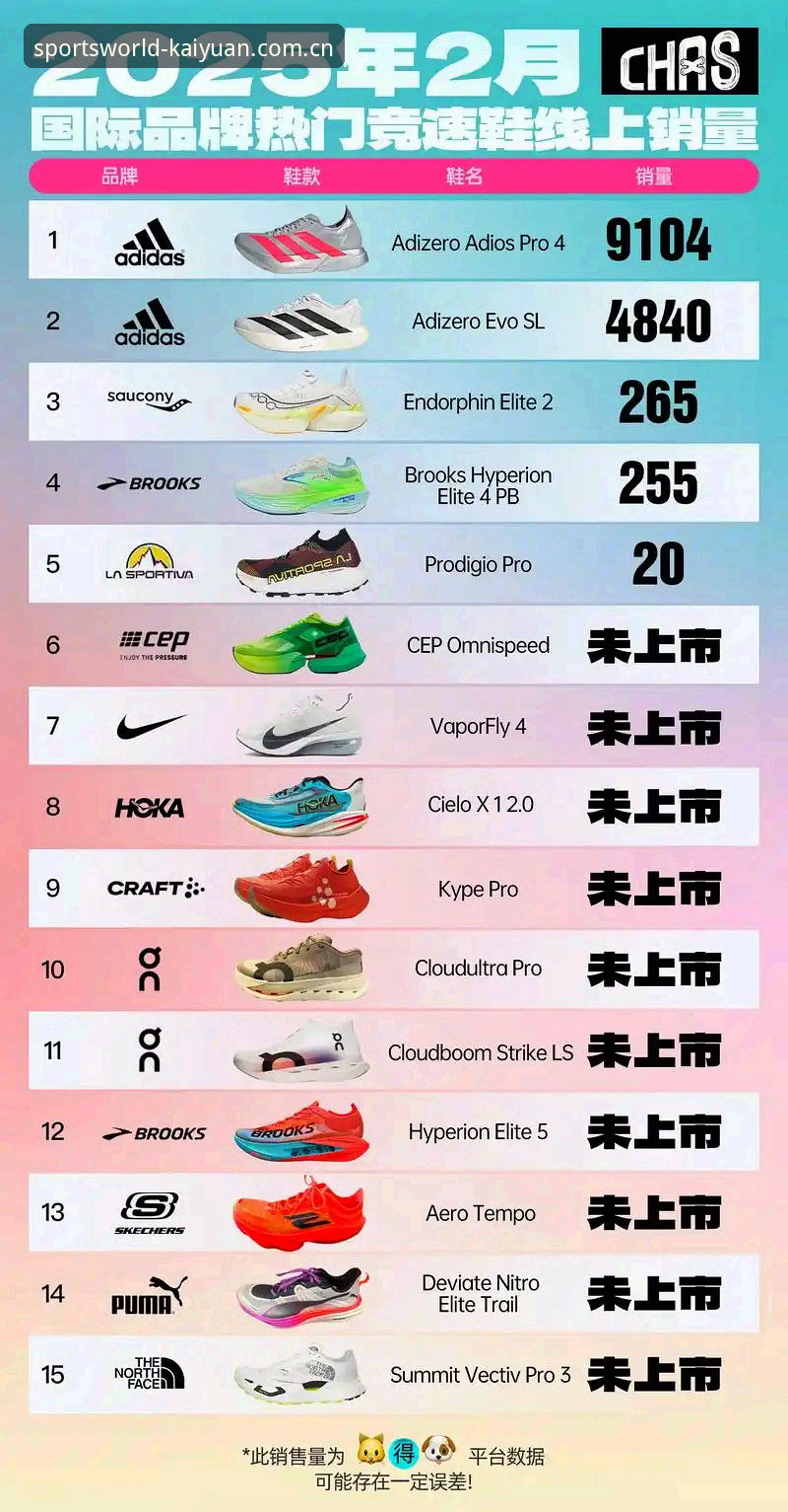 开启运动新世界 2025款K9X2跑步鞋功能全面解析:跑步鞋品牌对比与运动新趋势深度分析