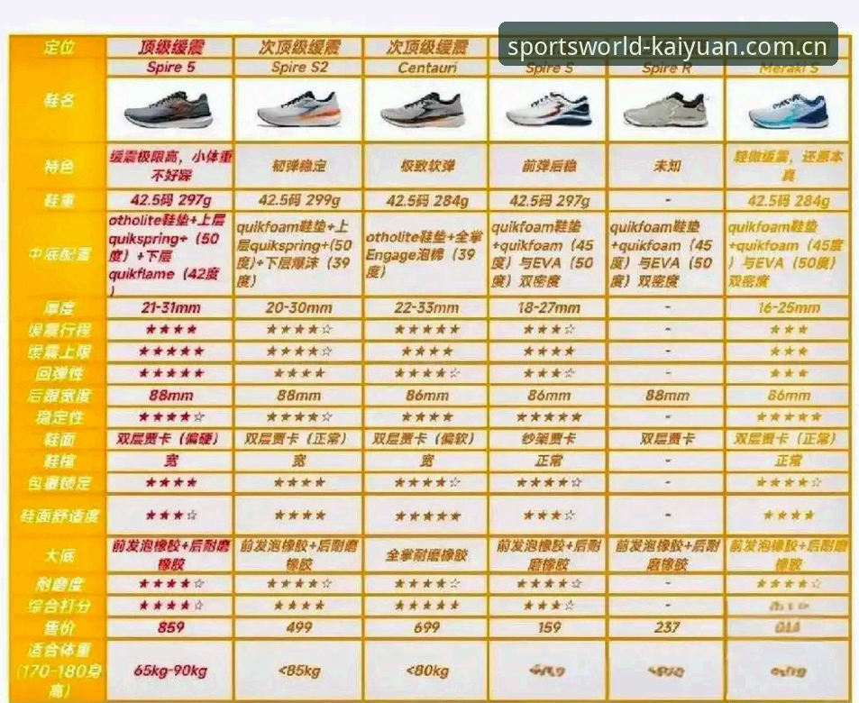 2025款K9X2跑步鞋常见问题完整指南：从选购到养护的专业解析